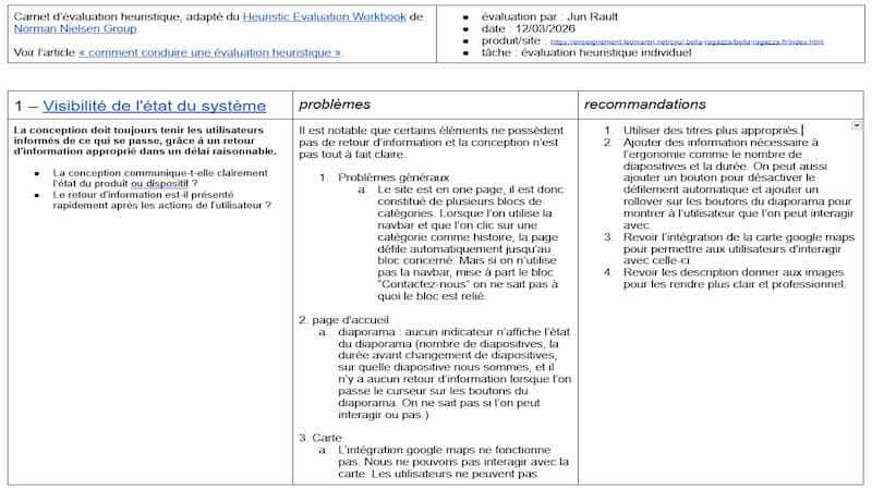 Miniature Audit UX Bella Ragazza